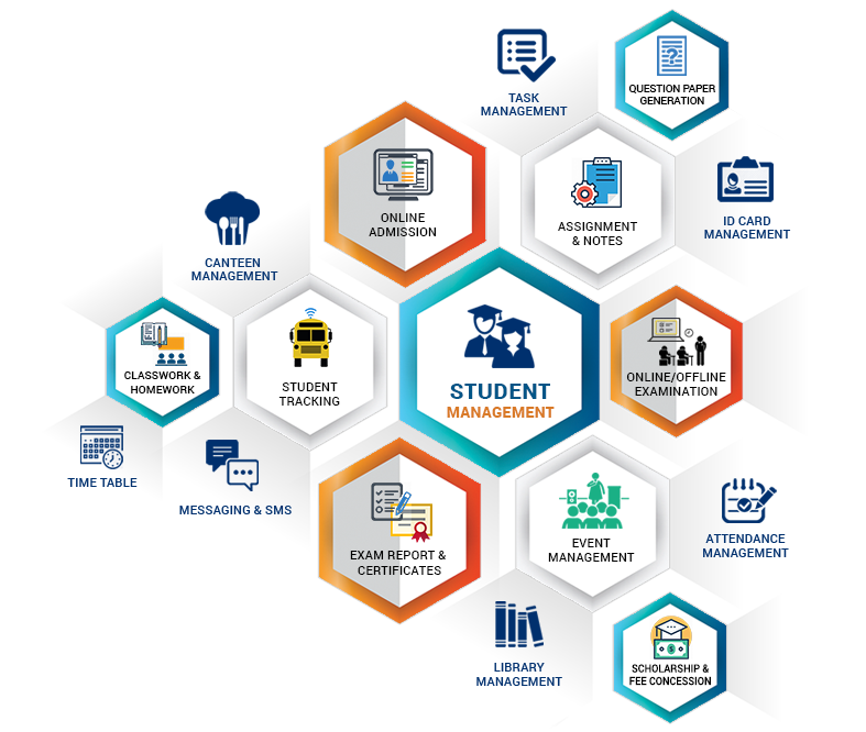 ERP Benefits